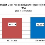 grafico