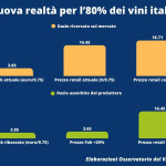 grafico vinitaly