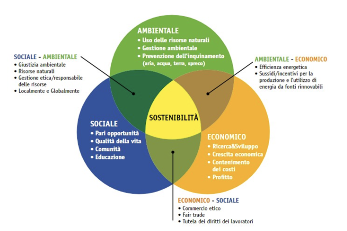 Screenshot 2026-01-20 alle 07.30.24